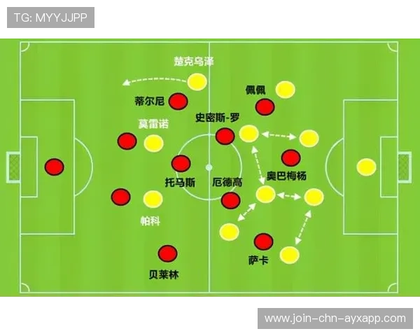 萨卡边路起速形成突破